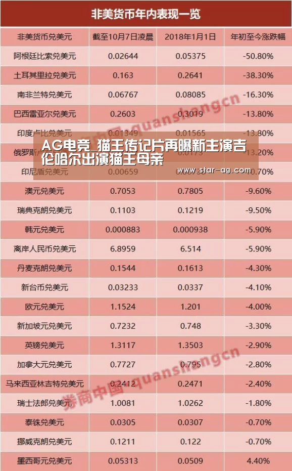 AG电竞_猫王传记片再曝新主演吉伦哈尔出演猫王母亲(图2) AG地址